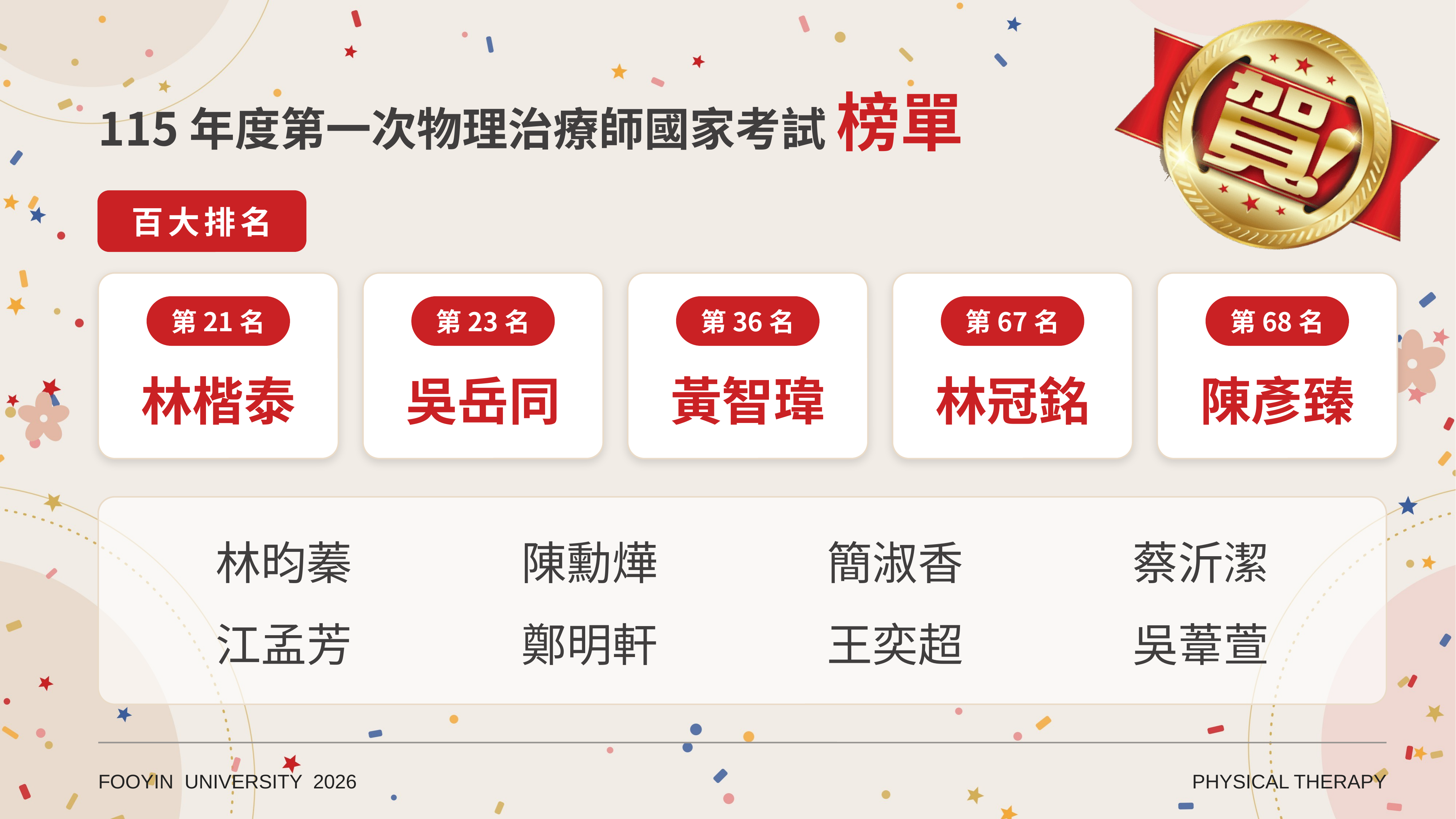 115年第一次國考榜單
